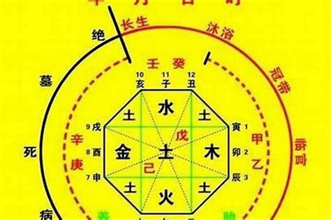 四季用神參考|江陽君：八字取用神之壬水四季喜忌用神詳解